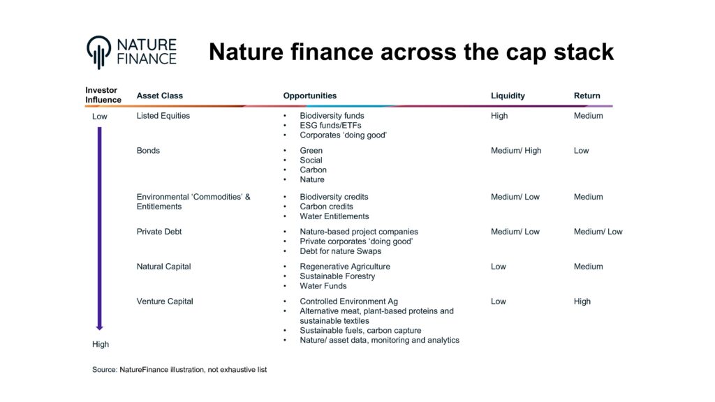 Nature Investor Circle Stacking The Capital To Work For Equitable